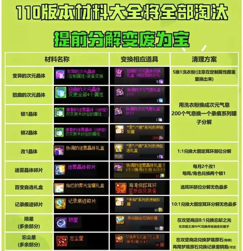DNF刺骨制作方法？需要哪些材料？