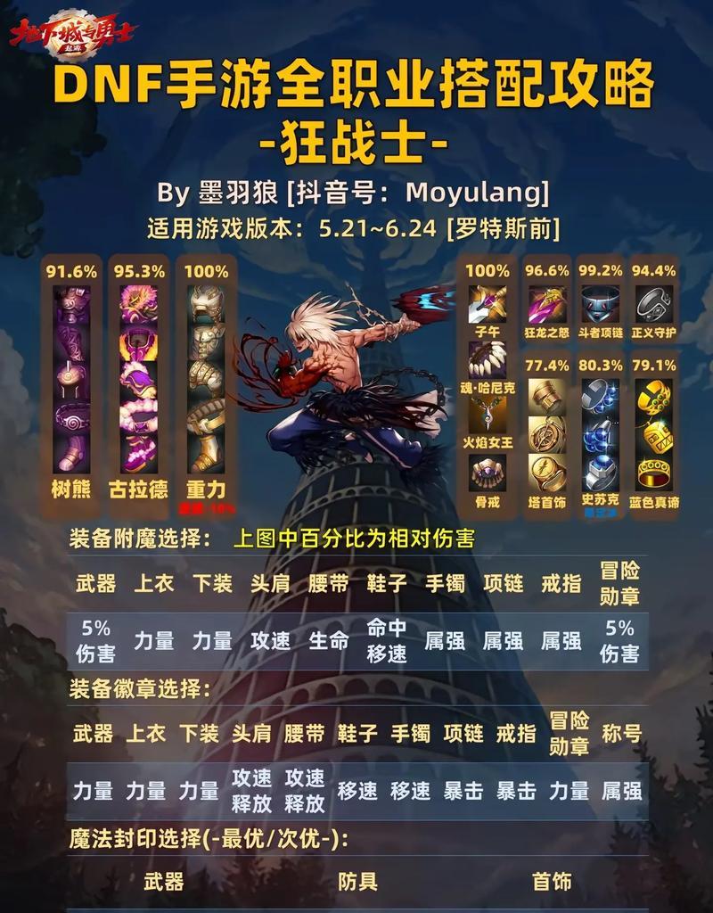 DNF组合技能的操作步骤是什么？