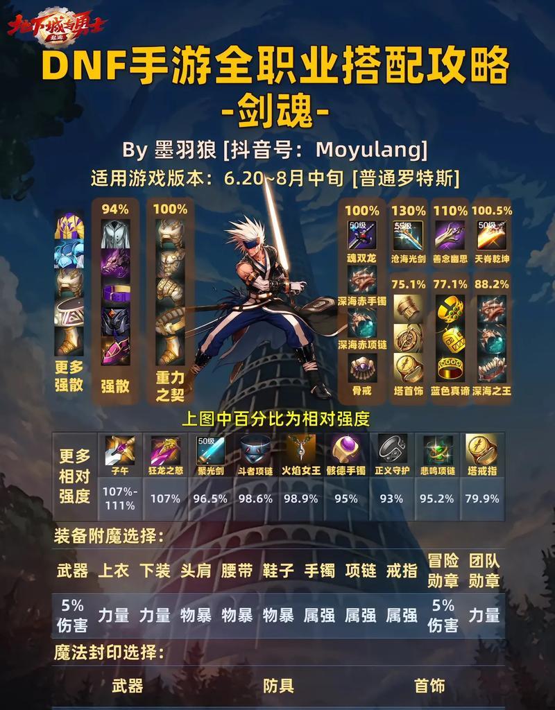 剑魂当前版本职业强度怎么样？剑魂的技能优势是什么？
