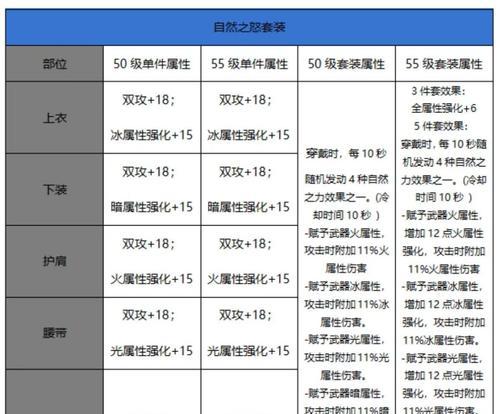 地下城如何生浩海装备？装备生化有哪些技巧？