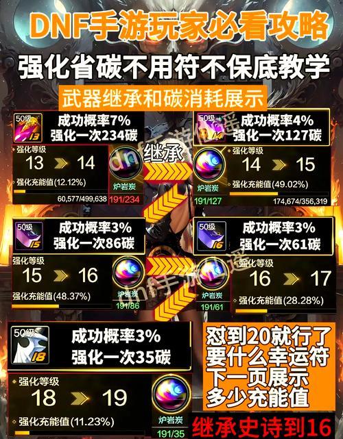 地下城继承强化不掉落的方法是什么？有无安全措施？