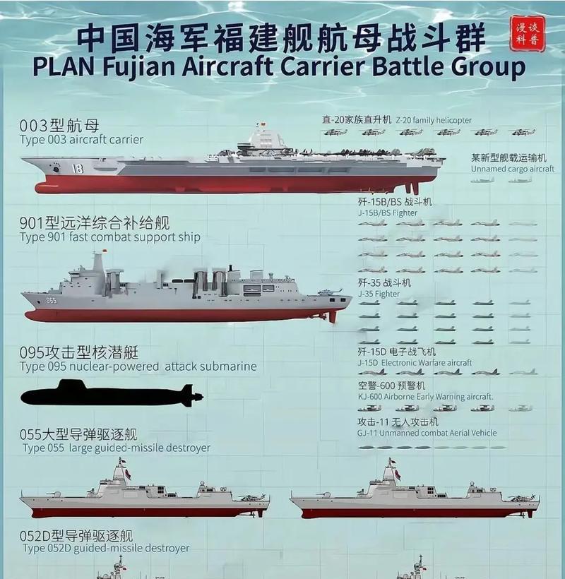 战舰世界中战斗航母的性能如何？使用技巧有哪些？
