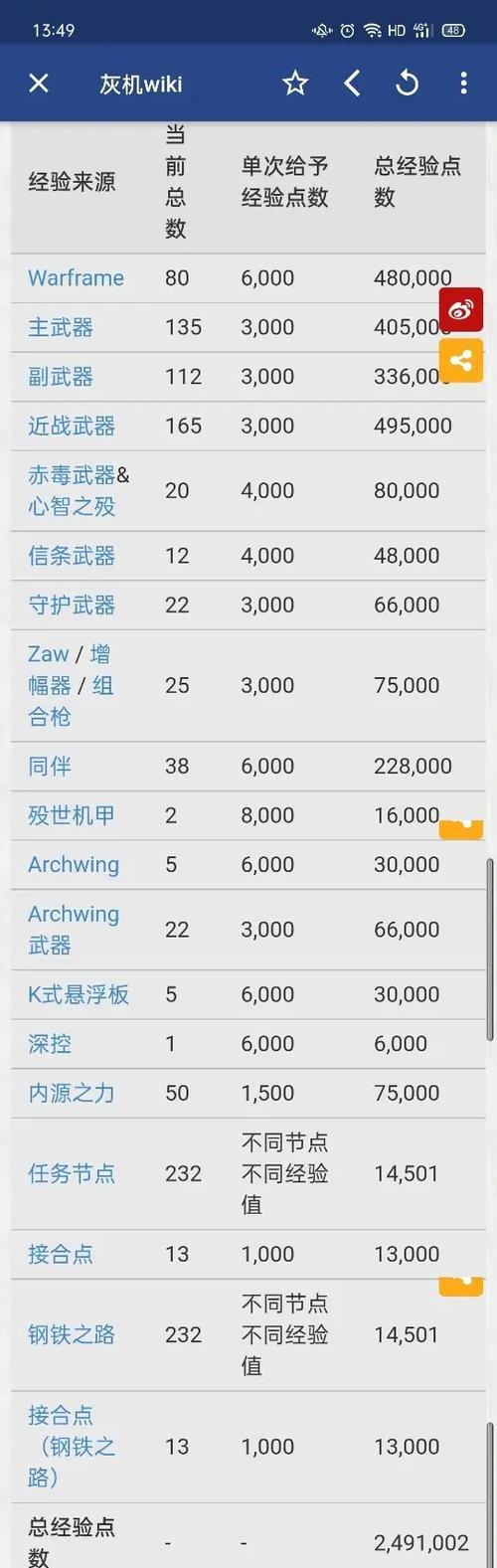 星际战甲中如何快速提升段位？提升段位的最快方法是什么？