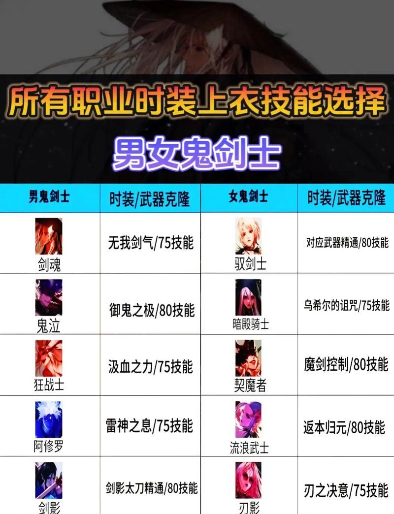 dnf逝魔上衣怎么样？逝魔上衣的性能和适用场景是什么？
