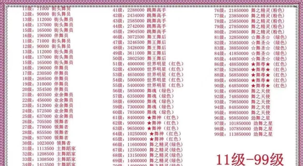劲舞团p点加宽设置方法是什么？