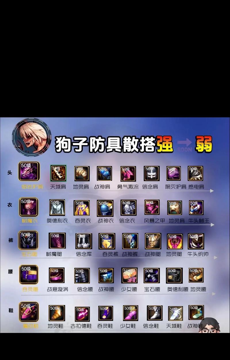 dnf决战者应该选择什么甲？