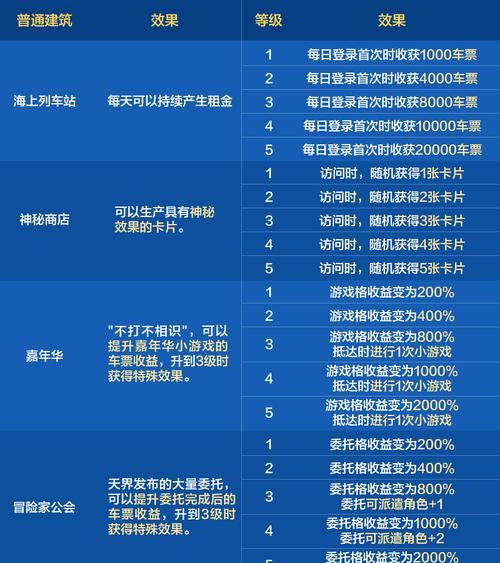 地下城怎么带钱？携带金钱的限制和方法有哪些？