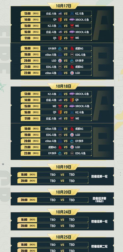 CF排位赛参与人数统计？如何提高排位参与度？