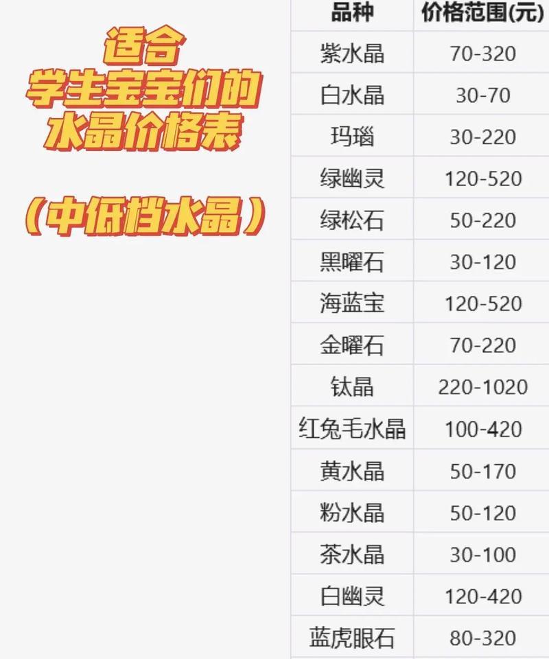 cf1688紫水晶的市场价格是多少？购买途径有哪些？