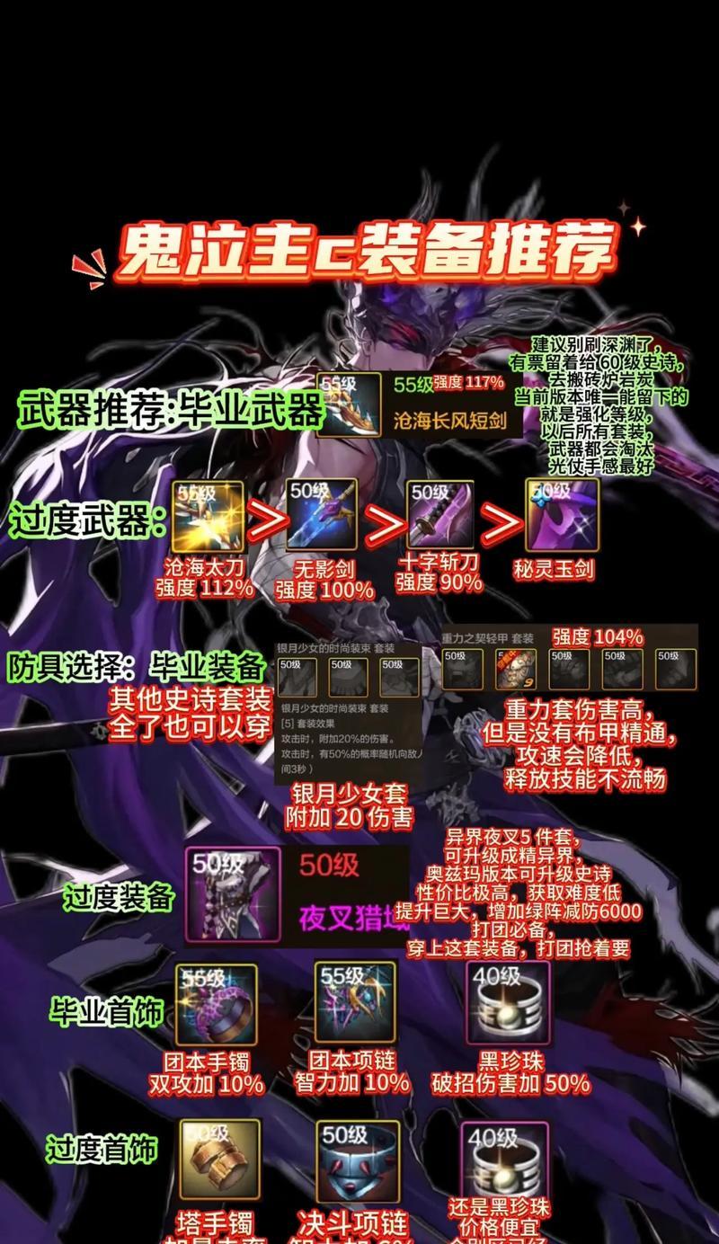 dnf魔咒之骸属性及使用评价？