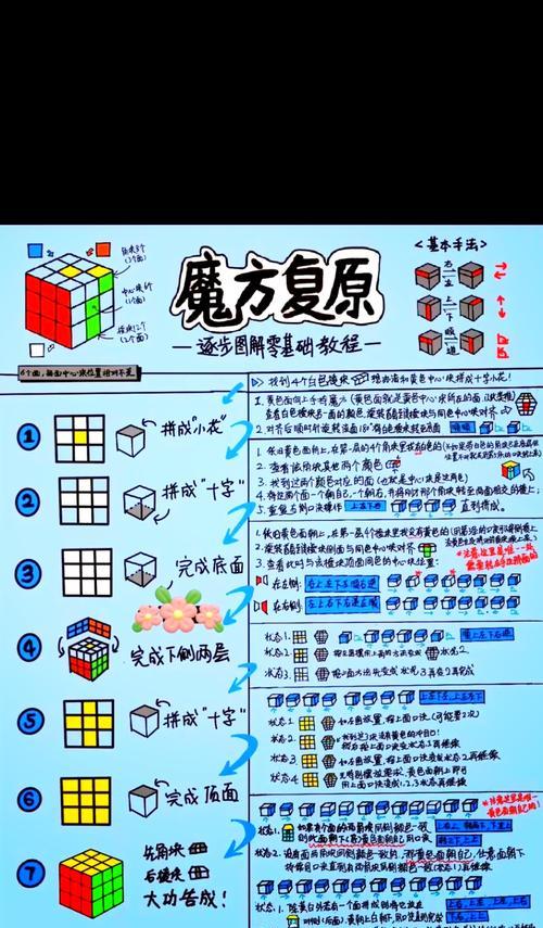 魔域芯片魔方制作教程是什么？需要哪些材料？
