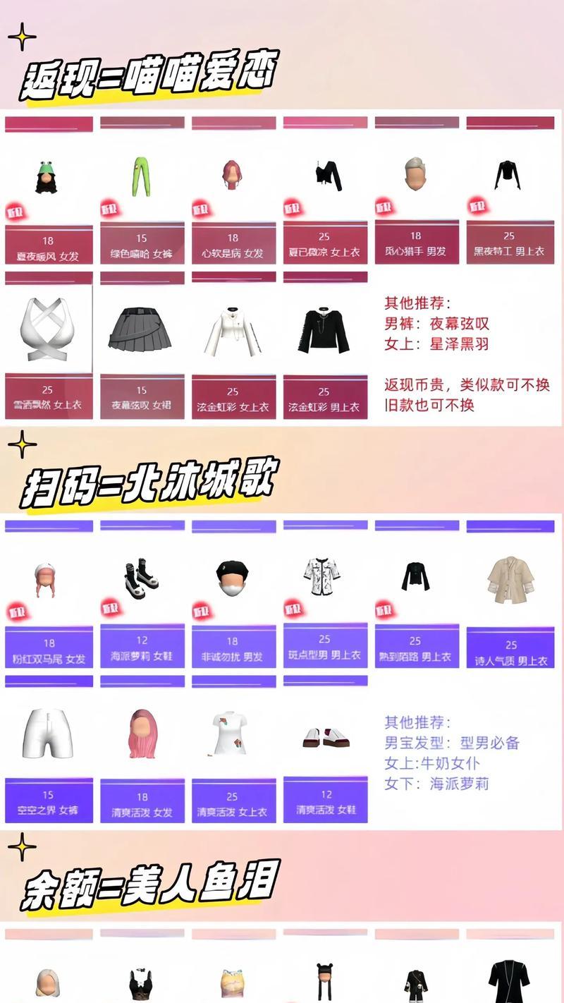劲舞团抽奖项链如何出售？交易流程是怎样的？
