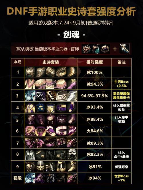 dnf剑圣转职的条件和步骤是什么？转职后有哪些变化？