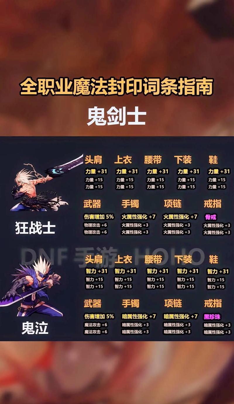 地下城人物技能释放技巧是什么？如何正确使用技能？