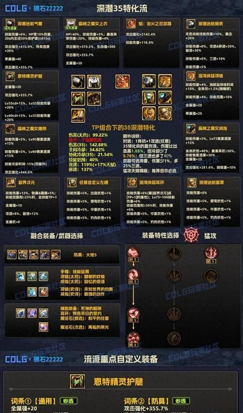 DNF今日推荐装备有哪些？