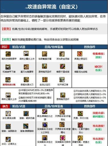 DNF剑魂在选择因果装备时应注意哪些要点？