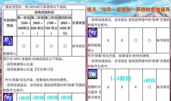 手游地下城勋章怎么升级？勋章升级的条件和步骤是什么？
