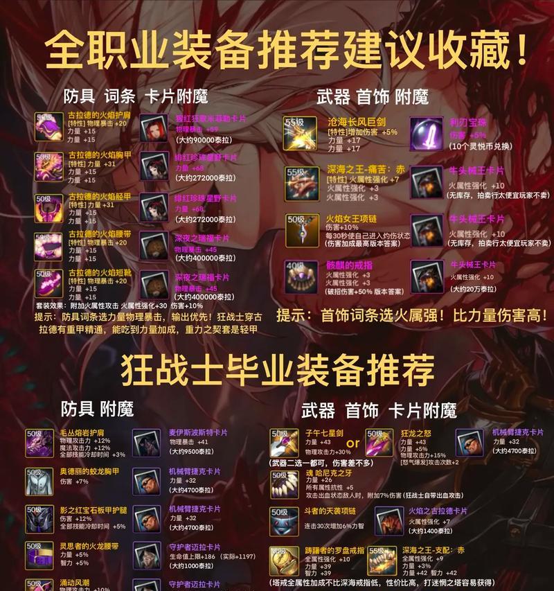 DNF中哪些装备套装可以进行合成？合成装备的步骤和注意事项？